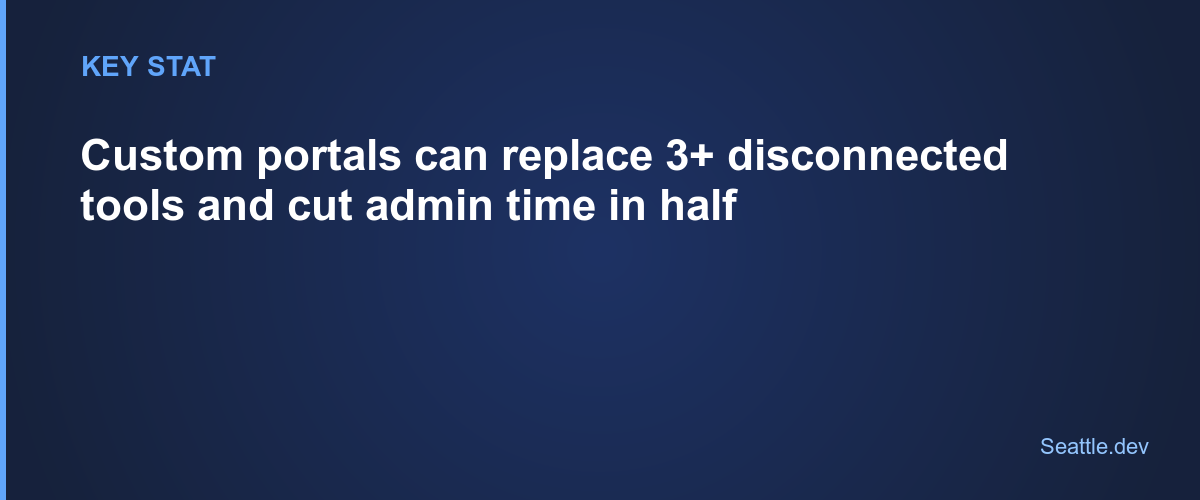 Key stat from this article