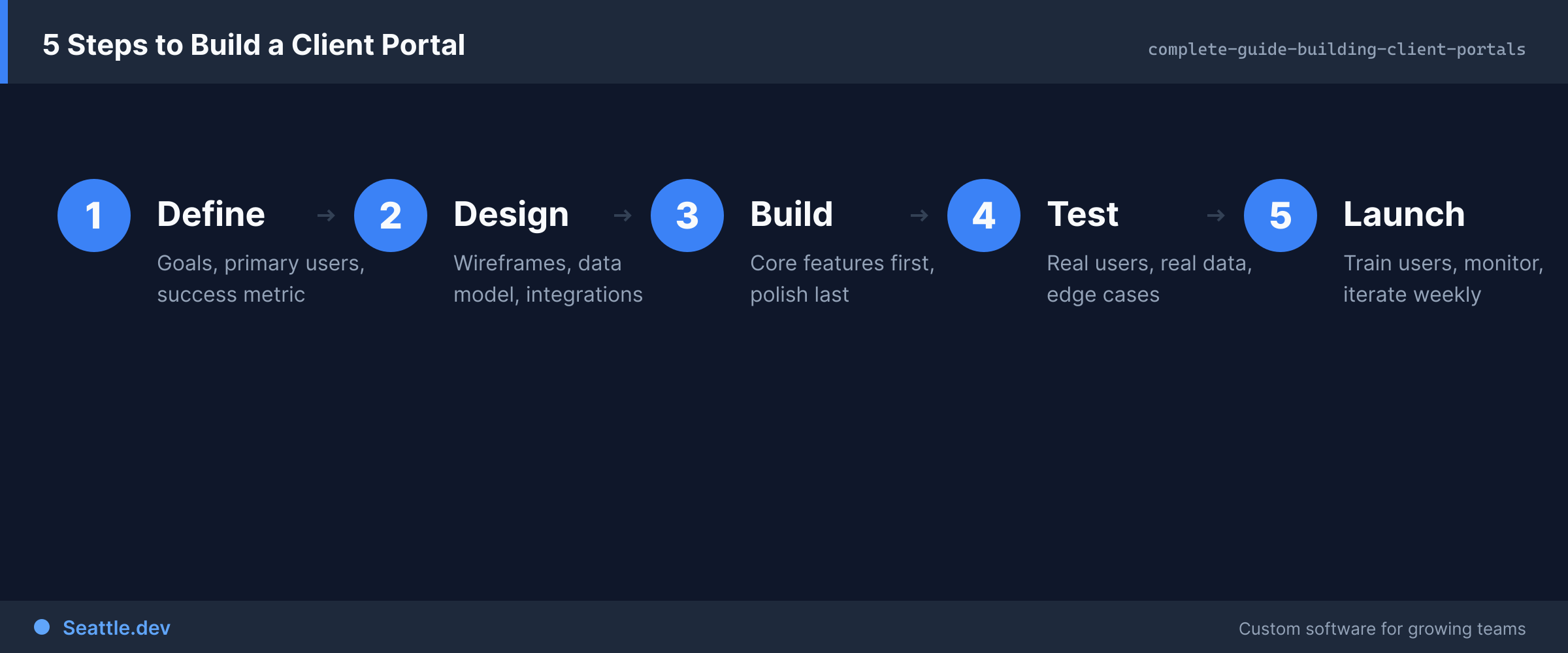Key framework from this article