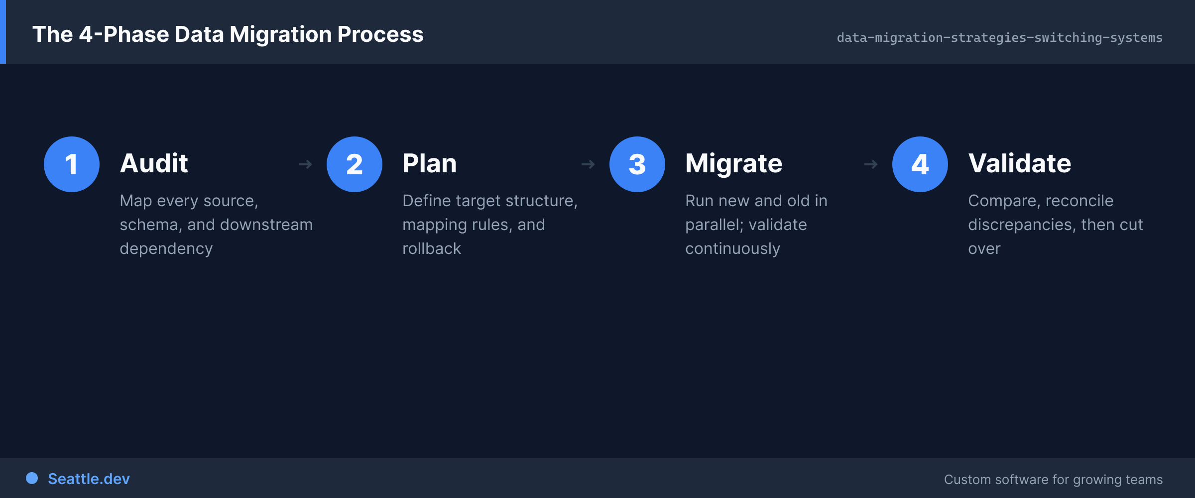 Key framework from this article