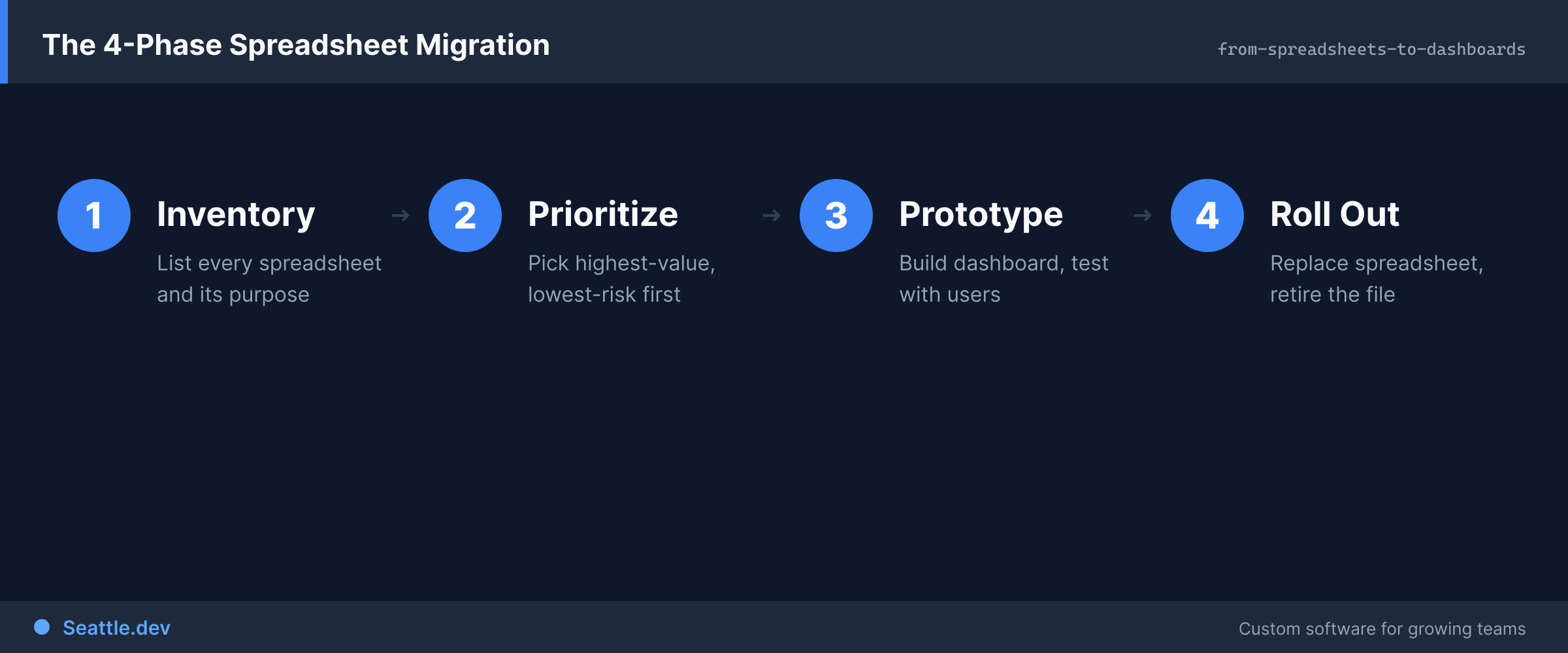 Key framework from this article