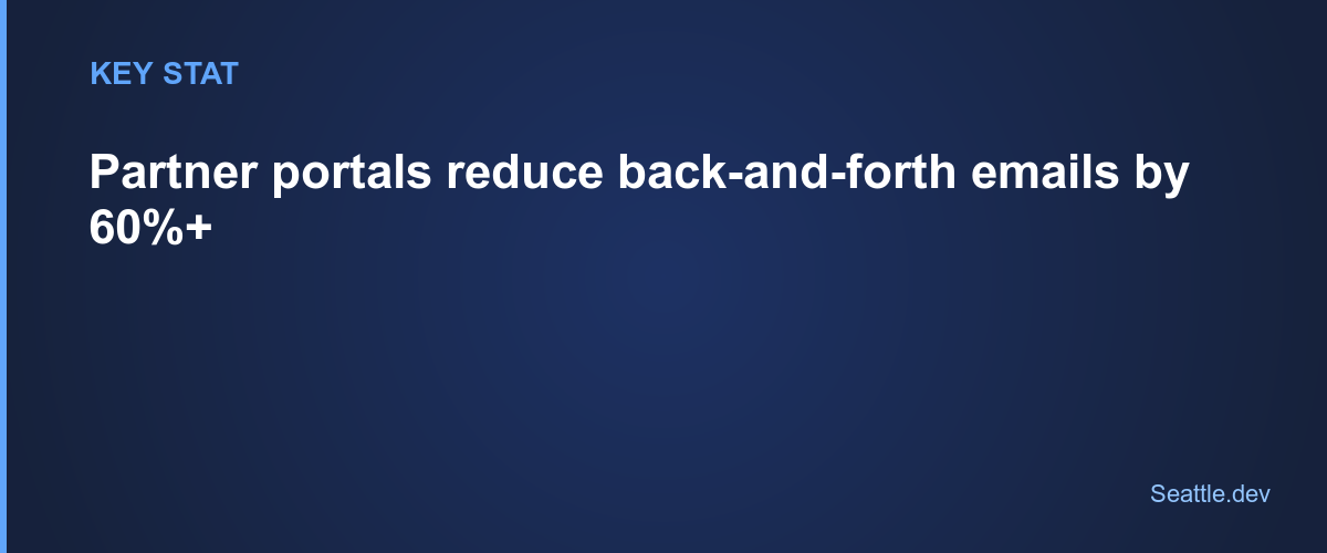 Key stat from this article