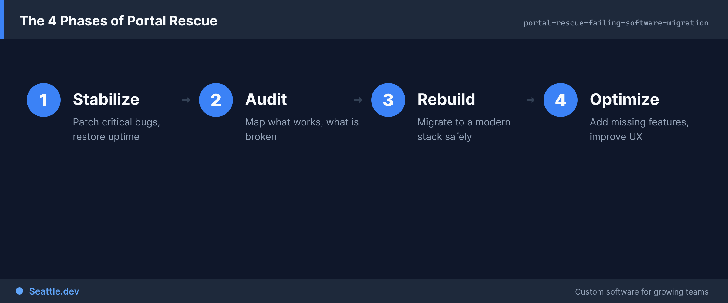 Key framework from this article