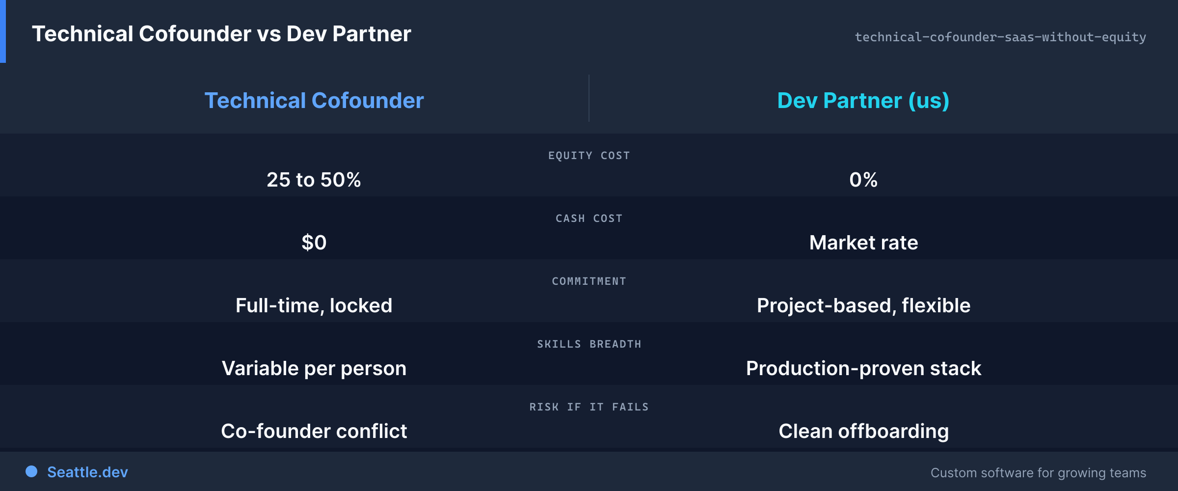Key framework from this article