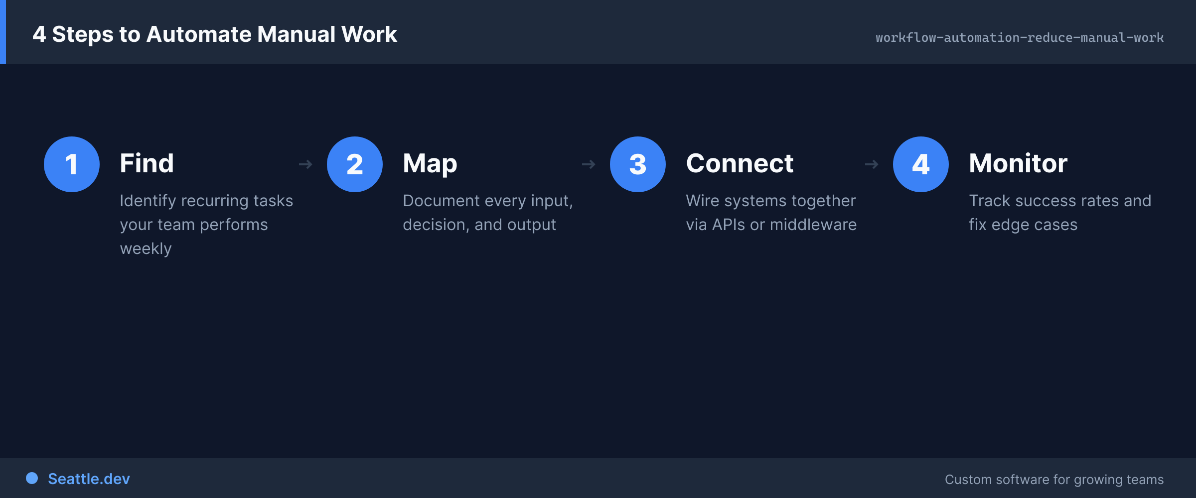 Key framework from this article